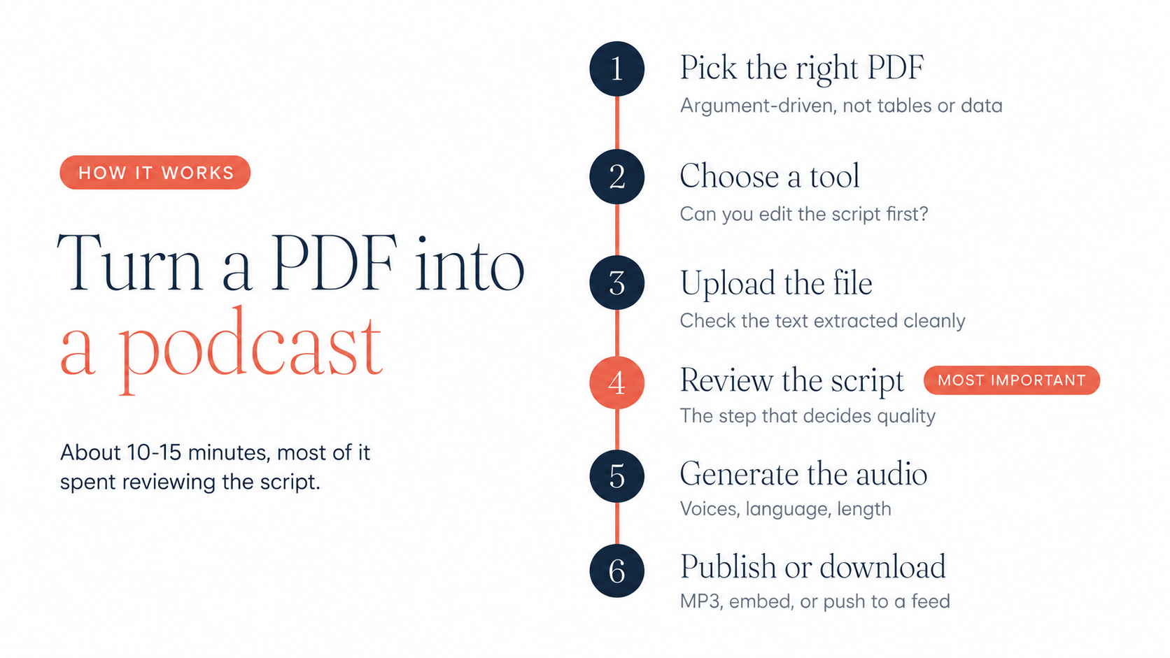 Upload a PDF to Sprep